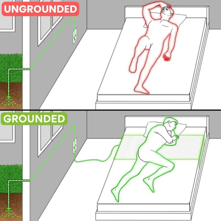 Vexiole Grounding Bedsheet